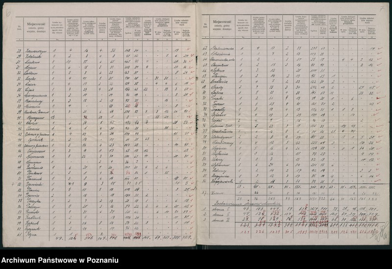Obraz 6 z jednostki "[Sumaryczne zestawienie personelu zatrudnionego w gospodarstwach rolnych powiatu inowrocławskiego]"