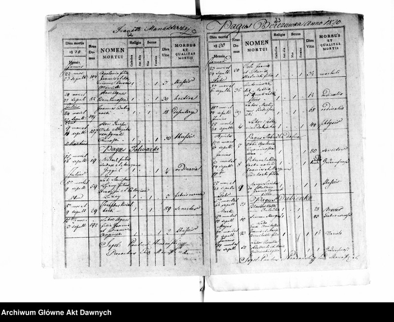 image.from.unit.number "Parafia: Monasterzyska. Dekanat: Buczacz. Ekstrakty z księgi metrykalnej urodzeń, ślubów i zgonów dla miasta Monasterzyska i wsi: Berezówka, Bertniki, Czeremchów*, Dobrowody*, Dubienko, Folwarki, Hołhocze**, Huta Nowa, Huta Stara, Korościatyn***, Kowalówka*, Olesza*, Sawałuski*, Słobódka Dolna, Słobódka Górna, , Suchodół***, Szwejków*****, Zastawce*****, Wolica**, Wyczółki***."