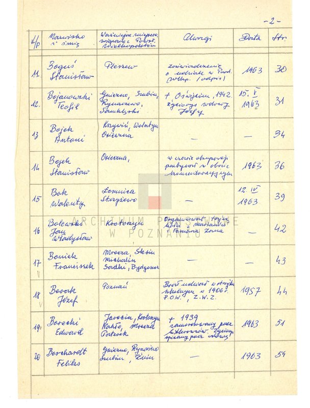 Obraz 8 z jednostki "Życiorysy powstańców wielkopolskich: B - tom lV /Bober Leonard - Bosiacki Franciszek/."