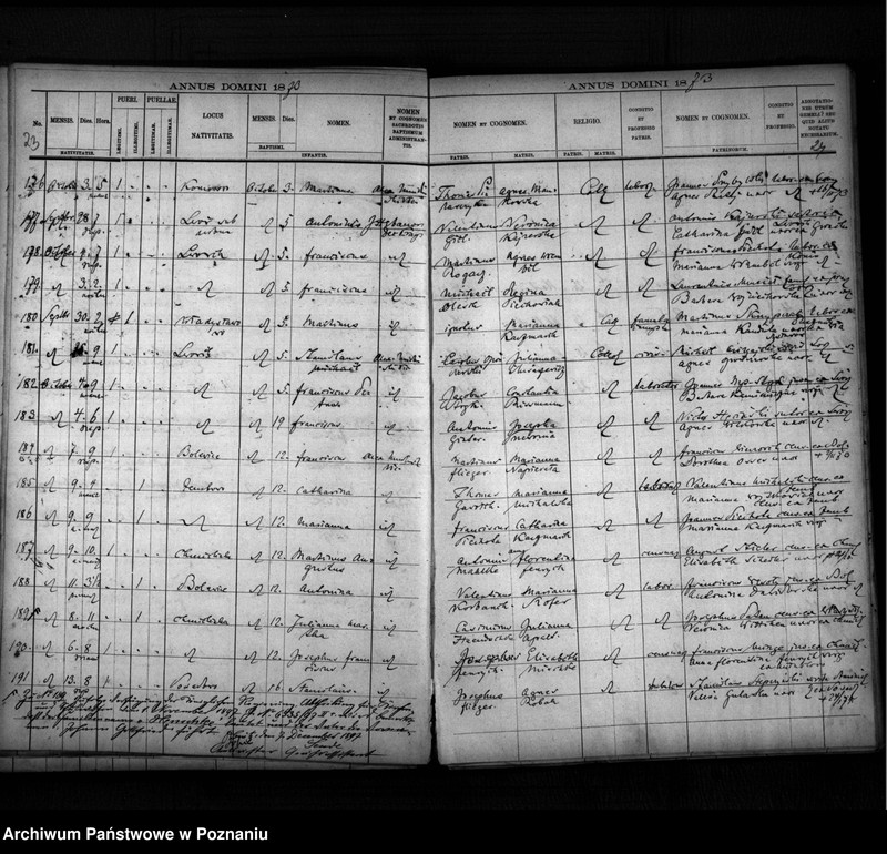 image.from.unit.number "Liber baptisatorum, copulatorum, mortuorum"