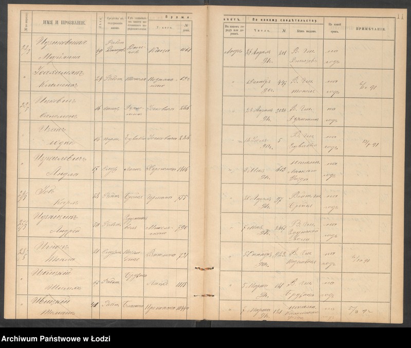 Obraz 14 z jednostki "[Księga ludności niestałej m. Łodzi lit. C]"