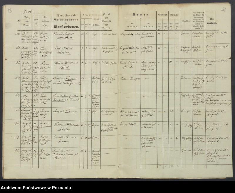 image.from.unit.number "Sterberegister"