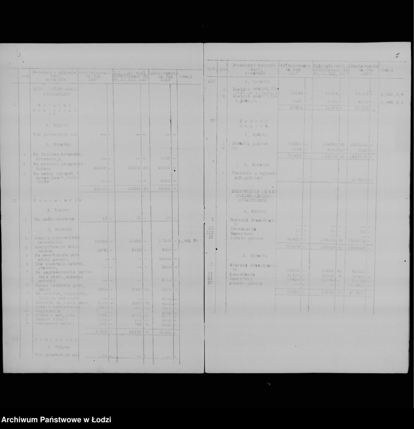Obraz 7 z jednostki "Zamierzenia skarbowe na rok 1928"