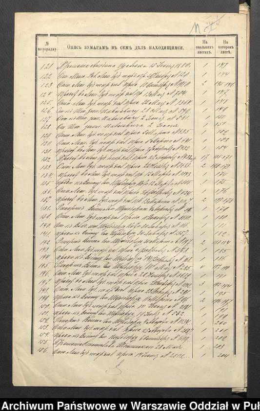 image.from.unit.number "O urządzaniu chłopów byłej rządowej wsi Godlewo Wielkie i Szulborze Koty, gm. Nur wchodzącej w skład prywatnej własności Obryte należące do spadkobierców Kucińskich"