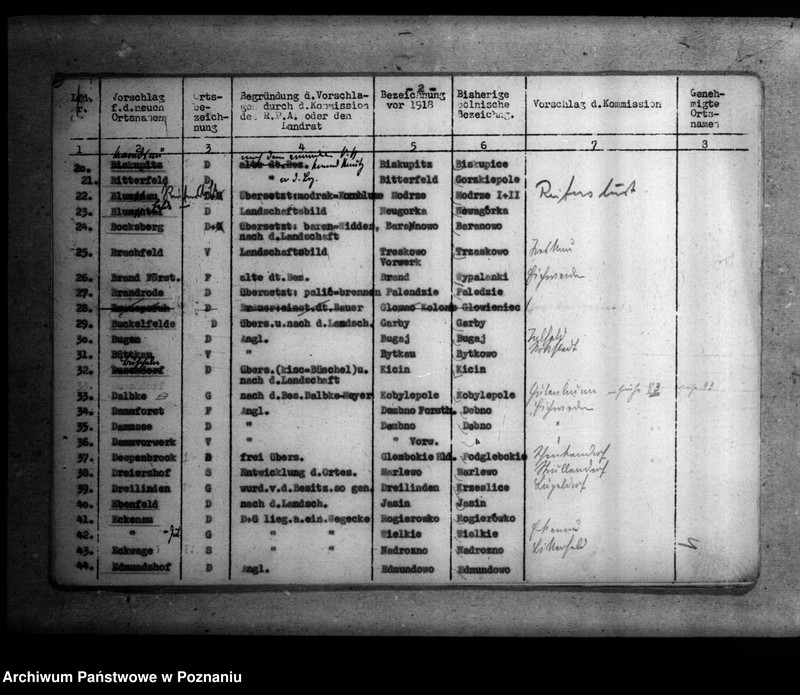 Obraz 8 z jednostki "Zmiany nazw miejscowości w powiecie poznańskim"