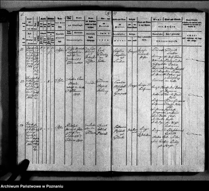 image.from.unit.number "Duplikat der Getauften, Getrauten, Verstorbenen"