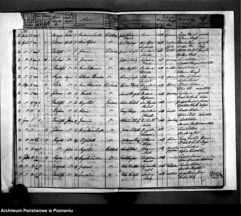 image.from.unit.number "Akta urodzeń, małżeństw i zgonu"