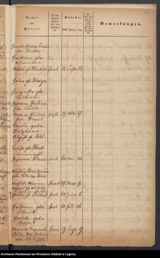 image.from.unit.number "Geburts-Liste zur Militair Stammrolle"