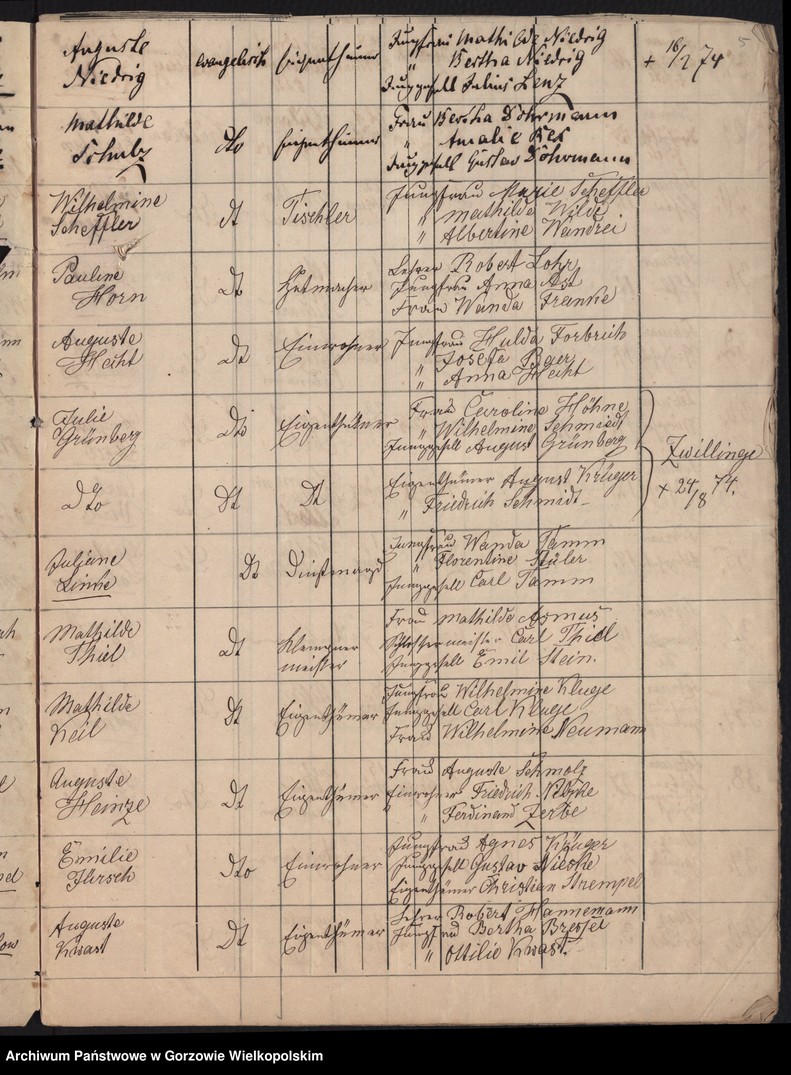 image.from.unit.number "Duplikate Kirchenbuch zu Zirke [Sieraków] (evangelisch)."