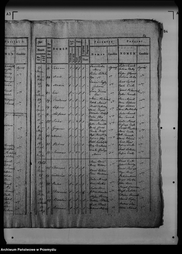 image.from.unit.number "[Kopie ksiąg metrykalnych parafii Rawa Ruska z filią Rzyczki (dekanat Rawa Ruska)]"