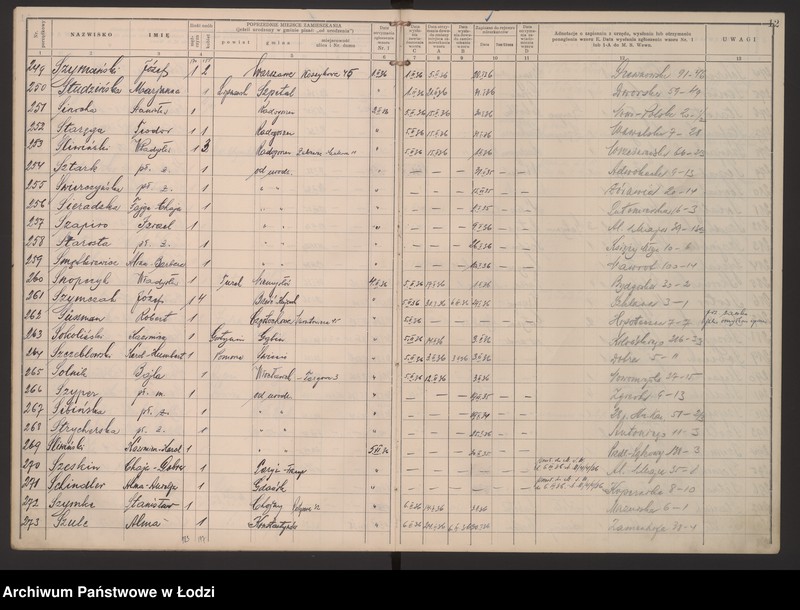 Obraz 15 z jednostki "Księga kontroli ruchu ludności (rejestr osób przybywających do gminy) Łódź, zespół VII, lit. S, ks. 1"