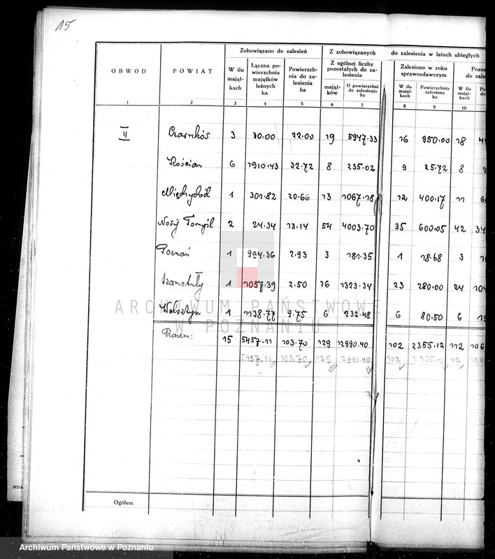 Obraz 20 z jednostki "Sprawozdanie z działalności organów ochrony lasów za rok 1932"