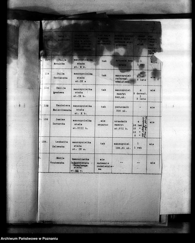 Obraz 11 z jednostki "[Nauczycielki mężatki - wykazy danych o zatrudnionych mężatkach w szkolnictwie]"
