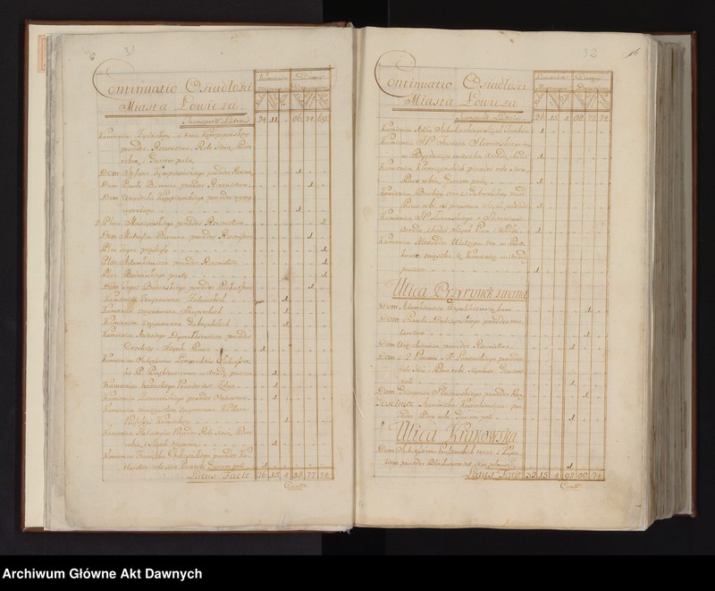 image.from.unit.number "Inventarium ducatus Lowicensis sede vacante post Fata piedessci Celsissimi [...] Antonii de Ostrów Ostrowski Archiepiscopi Gnesnensis Primatis Regni Poloniae Magni Ducatus Lithuaniae per me Theodorum Gabrielem de Siemienice Siemieński Decanum Metropolitanum Gnesnensem Conscriptum Anno 1785. [Inwentarz dóbr Księstwa Łowickiego sporządzony po śmierci arcybiskupa gnieźnieńskiego i prymasa Polski Antoniego Kazimierza Ostrowskiego (zm. 1784)]."