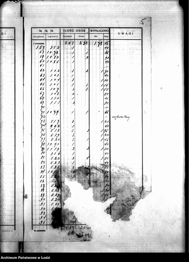 Obraz 8 z jednostki "Dzielnica XVIIb. Wykaz wydanych wsparć biednym, tydzień 41, 23 V-29 V 1915"