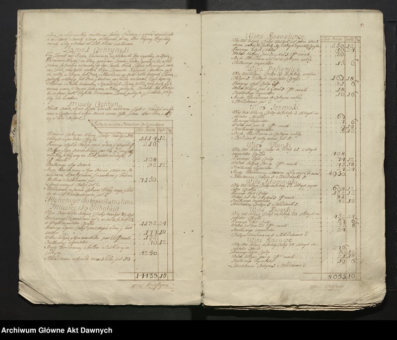 image.from.unit.number "Lustracja województwa kijowskiego, powiatu kijowskiego."