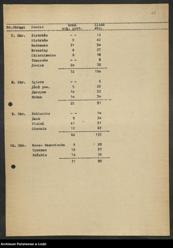 Obraz 12 z jednostki "Wybory do Sejmu-plany pracy Wojewódzkiej Trójki Wyborczej, wykazy [okręgów i] instruktorów pełniących funkcje pełnomocników na czas wyborów [lista zatwierdzonych członków] Okręgowych Komisji Wyborczych"