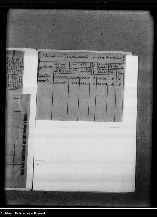 Obraz 6 z jednostki "Akcja wyborcza na terenie województw:- pomorskiego i poznańskiego"