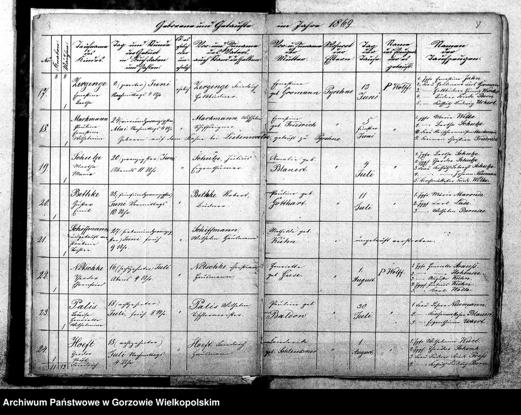 image.from.unit.number "Duplikate der Kirchenbücher von Pyrehne: Pyrehne (Pyrzany), Pyrehner Radewiese, Döllensradung (Nowiny Wielkie), Fichtwerder (Świerkocin), Hopfenbruch (Chmieliniec), Balz (Białcz), Kleinheide (Pszczelnik)"