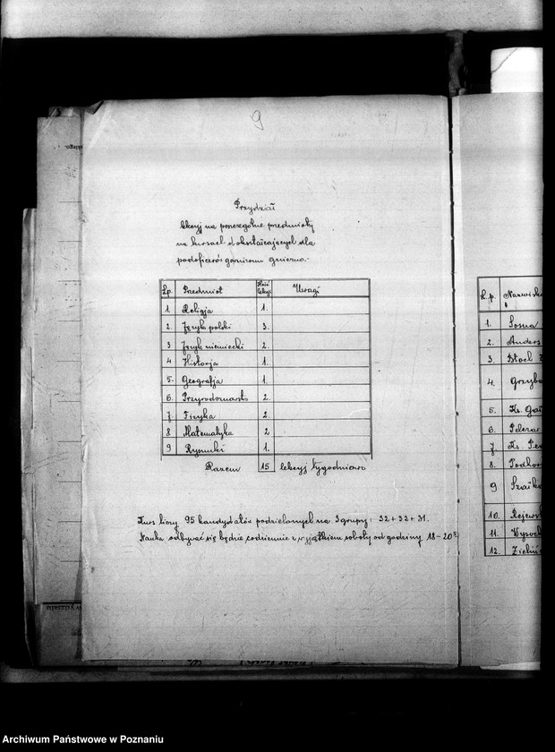 Obraz 15 z jednostki "Koncesje na prowadzenia szkół prywatnych"