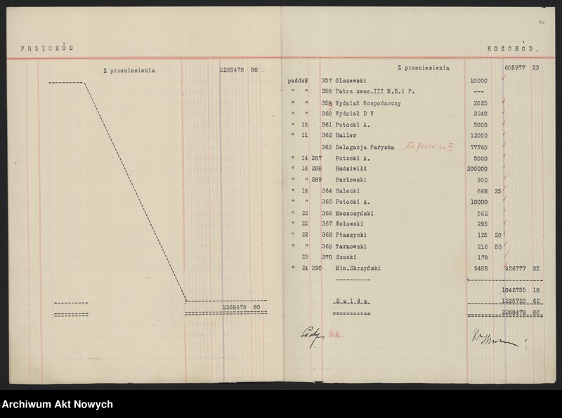 image.from.unit.number "Sprawozdania z funduszu dyspozycyjnego. Korespondencja w sprawach finansowych"