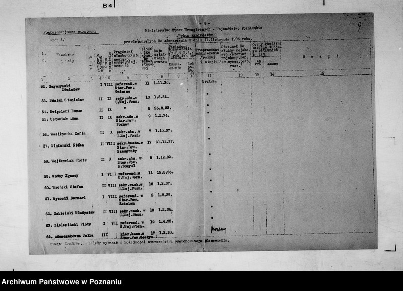 Obraz 13 z jednostki "/Wnioski o odznaczenia/"