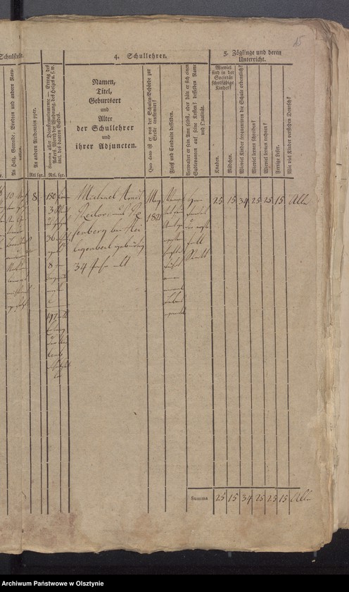 image.from.unit.number "Schulen Tabelle und Tabellarischer Bericht das Schulwesen des evangelischen Kirchspiels Wartenburg"