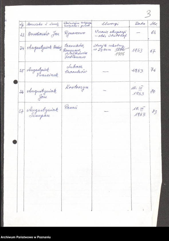 Obraz 13 z jednostki "Życiorysy powstańców wielkopolskich: A - tom ll /Andrzejewski Piotr - Augustyniak Szczepan/."