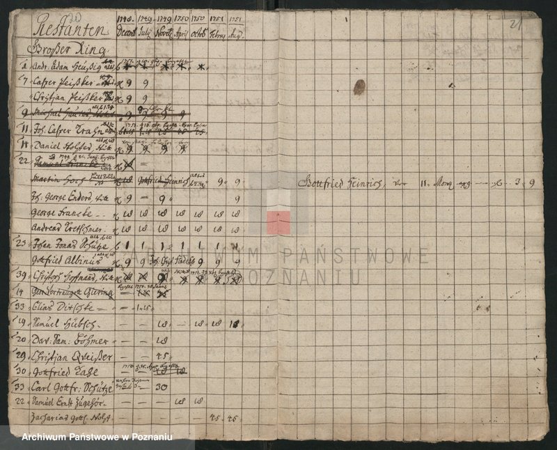 Obraz 13 z jednostki "Einguartierung - Rastanten von Hausleuten im Mittagteil der Stadt Lissa; język niemiecki"