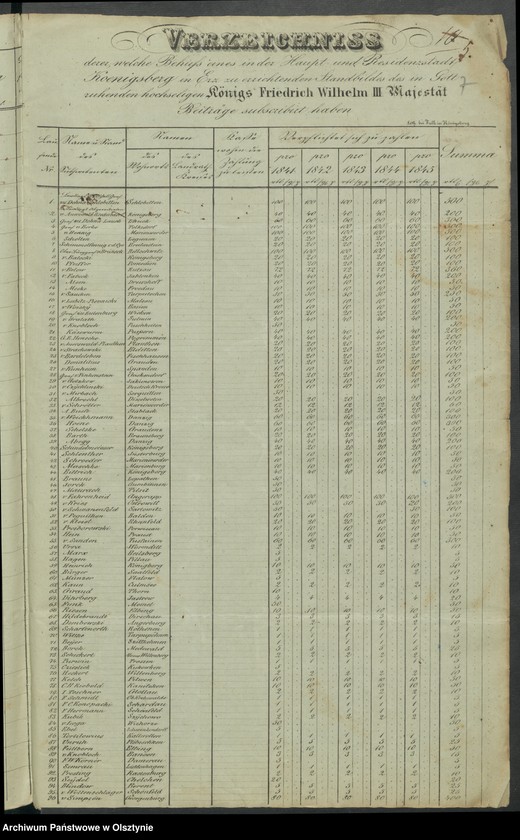 image.from.unit.number "Acta des engern Ausschußes für Errichtung eines Standbildes Sr. [Seiner] Majestät des Königes Friedrich Wilhelm des Dritten. Die Beitrags-Zeichungen in dem landrätlichen Kreise Loebau [Lubawa]"