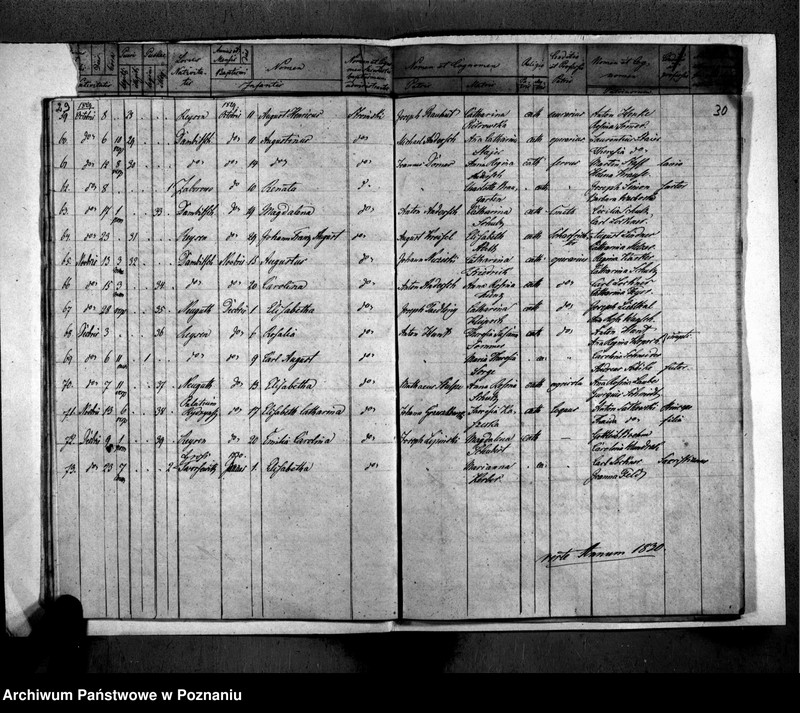 image.from.unit.number "Akta urodzeń, małżeństw i zgonu"
