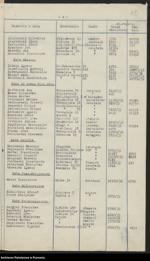 Obraz 13 z jednostki "Poznań miasto - spis bezrobotnych członków."