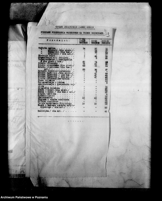 Obraz 7 z jednostki "[Szkoła Podchorążych dla Podoficerów w Bydgoszczy]"