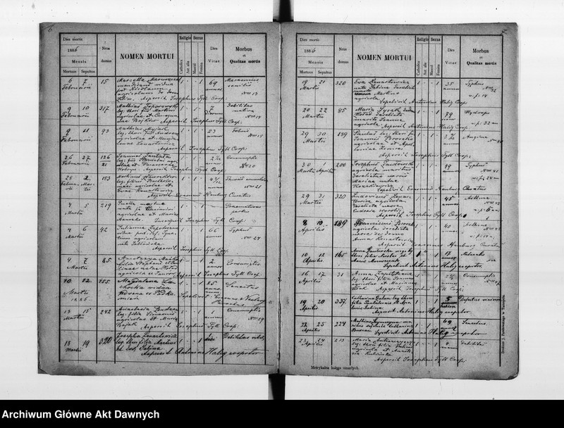 image.from.unit.number "Parafia: Kozłów. Dekanat: Brzeżany. Księga metrykalna zgonów dla wsi Taurów*."