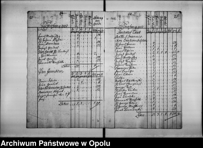Obraz 17 z jednostki "Domnestical Cassa Rechnung. Bey der Königl[ichen] Stad Oppeln. Vom 1 January. Bis ultima Decembris Anno 1741."