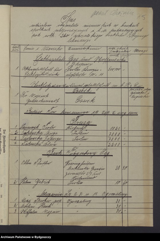 image.from.unit.number "Prawa i udziały w myśl art. 260 Wersalskiego Traktatu Pokoju"