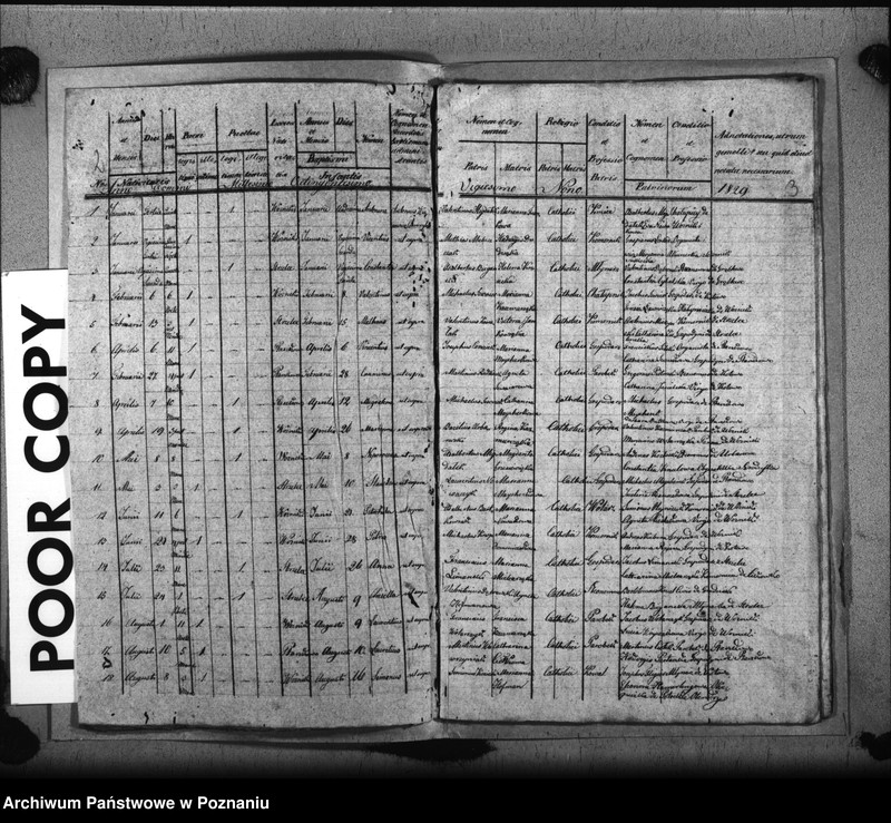 image.from.unit.number "Liber baptisatorum, copulatorum, mortuorum"