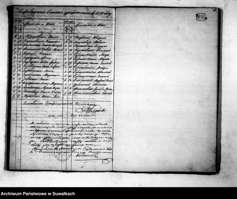 image.from.unit.number "Duplikat aktov o Roždenij, Brakosočetanij i smerti Evrejskago Ispovedanija Punskago Okruga na 1871 god"