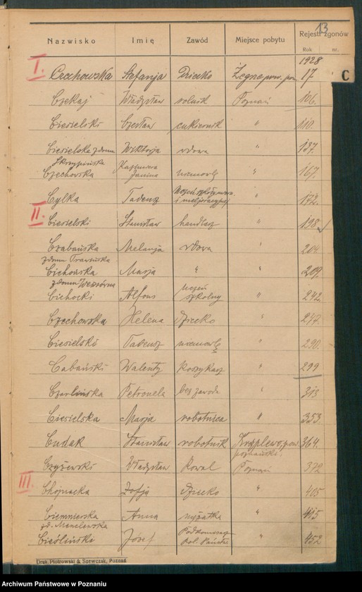 image.from.unit.number "Spis alfabetyczny zgonów za 1928"