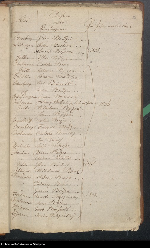 Obraz 18 z jednostki "Alphabetisches Sterberegister"