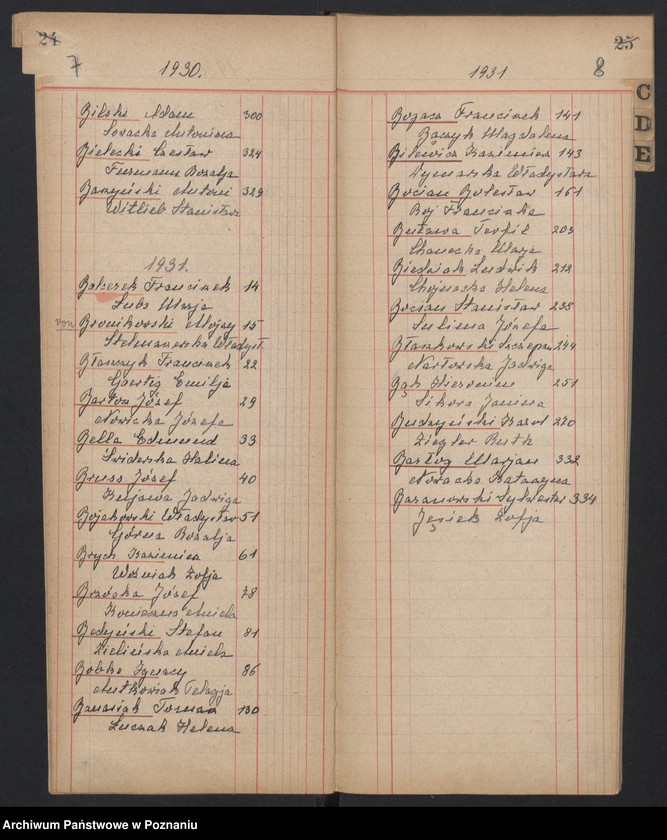 Obraz 7 z jednostki "Indeks małżeństw"