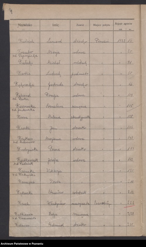 Obraz 6 z jednostki "Spis alfabetyczny zgonów za 1922"