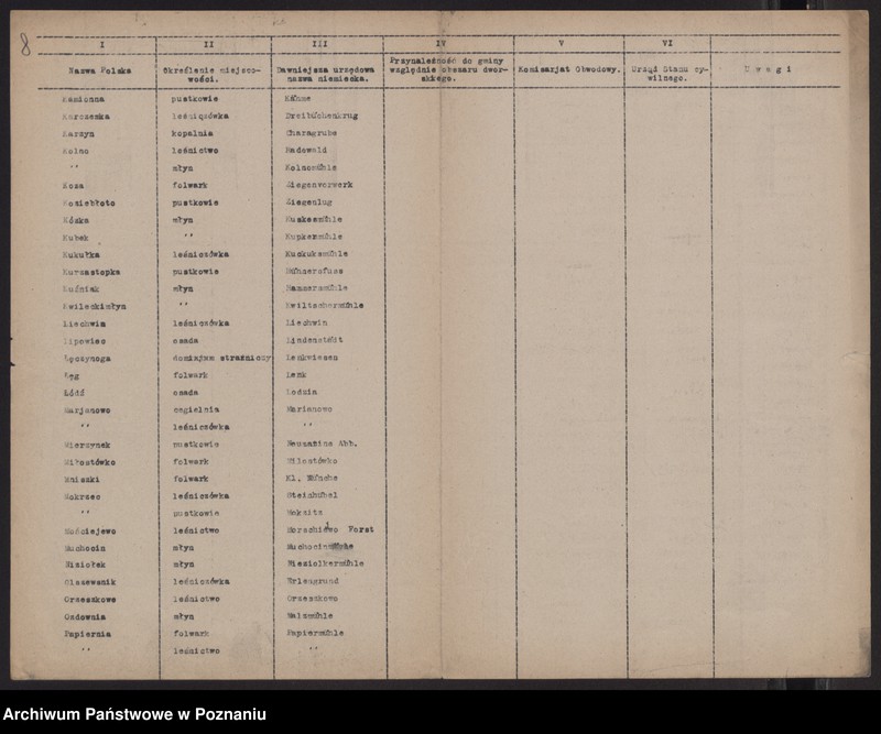 Obraz 9 z jednostki "[Dane statystyczne dotyczące urzędów i szkół na terenie powiatu międzychodzkiego oraz wykazy miejscowości]"