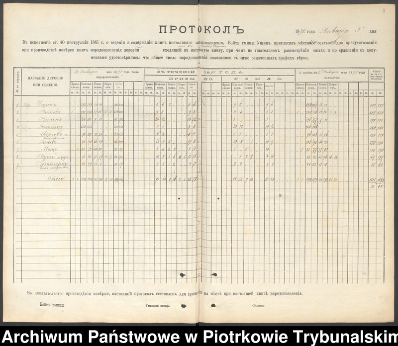 Obraz 12 z jednostki "Kniga postoânnago narodonaseleniâ derevni Uŝin""