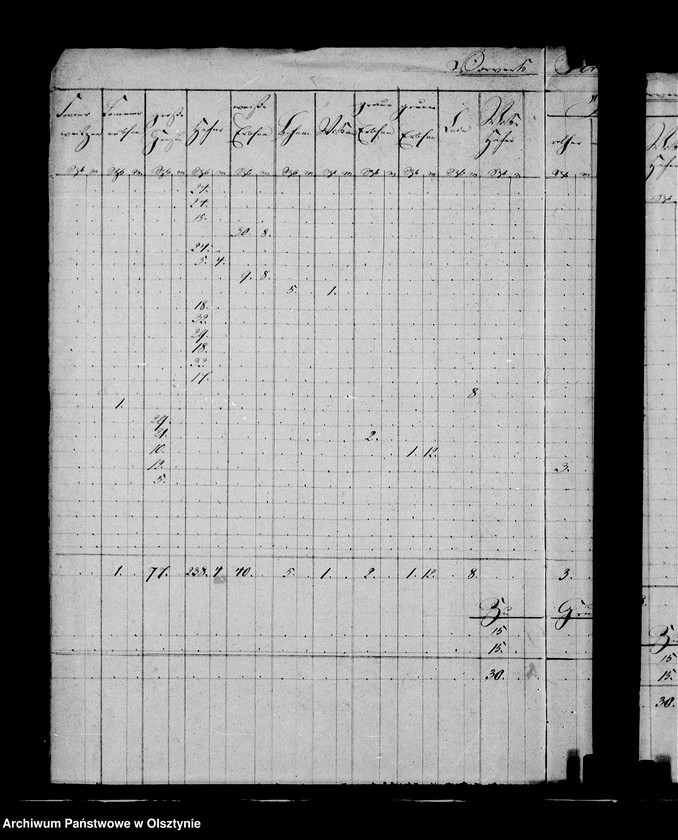 image.from.unit.number "Nachweisung des ausgesäten Sommergetreides in den zur Administration Steinort gehörigen Vorwerken"