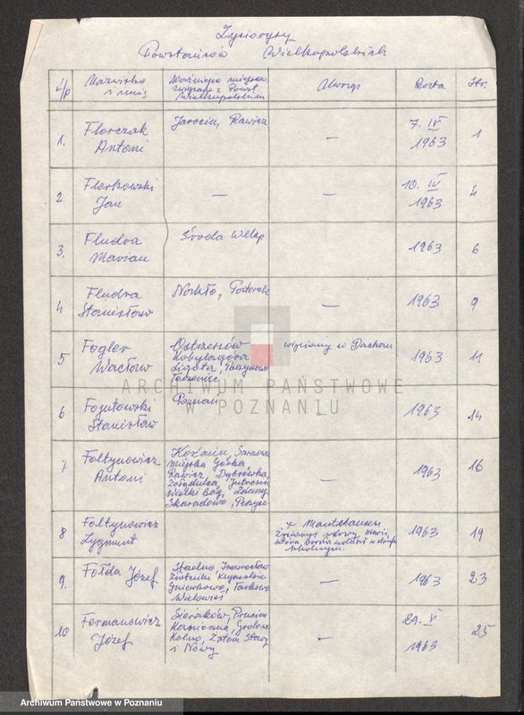 Obraz 6 z jednostki "Życiorysy powstańców wielkopolskich: F - tom ll /Florczak Antoni - Furmański Jan/."