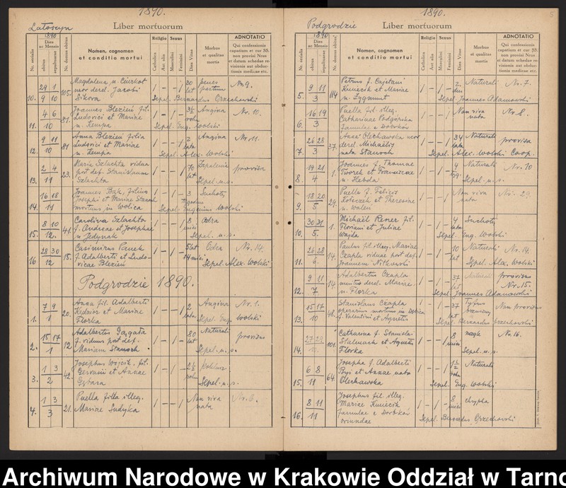 image.from.unit.number "Księga zgonów Parafii rzymskokatolickiej w Dębicy Parafia Dębica obejmuje miejscowości: Dębica (obejmuje dzielnice: Kawęczyn, Wolica, Gawrzyłowa), Podgrodzie, Latoszyn, Pustynia, Kędzierz, Kozłów"