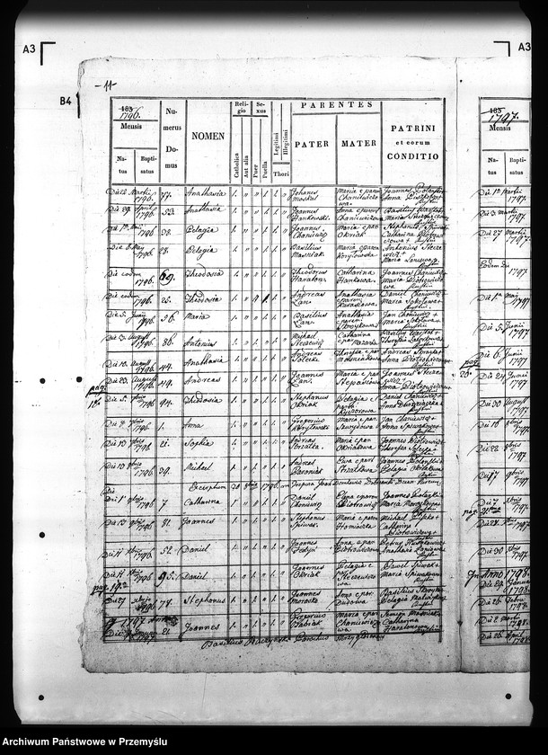 image.from.unit.number "[Kopie ksiąg metrykalnych parafii Hłomcza z filiami Mrzygłód, Łodzina (dekanat Sanok)]"