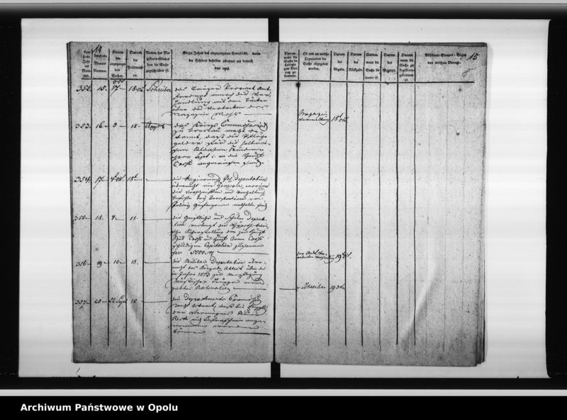 Obraz 10 z jednostki "Journal über sämmtliche beim Magistrat zu Oppeln eingehende Dienstsachen"