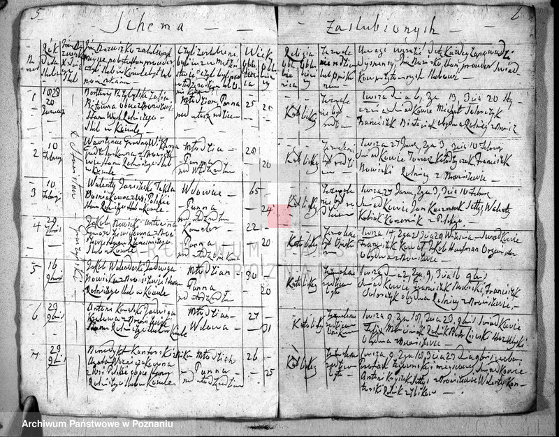 image.from.unit.number "Akta urodzeń, małżeństw i zgonu"